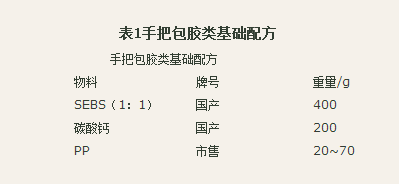 國(guó)豐橡塑為您奉上有價(jià)值的TPE材料，TPR材料資訊